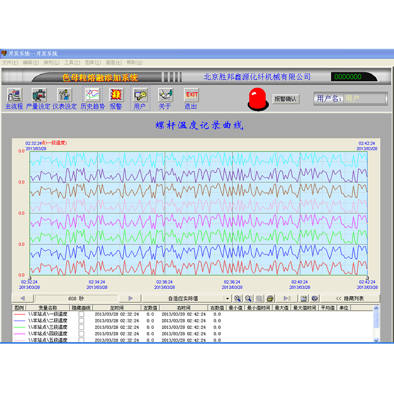 Làm tan chảy Masterbatch kéo sợi trực tiếp Thêm thiết bị